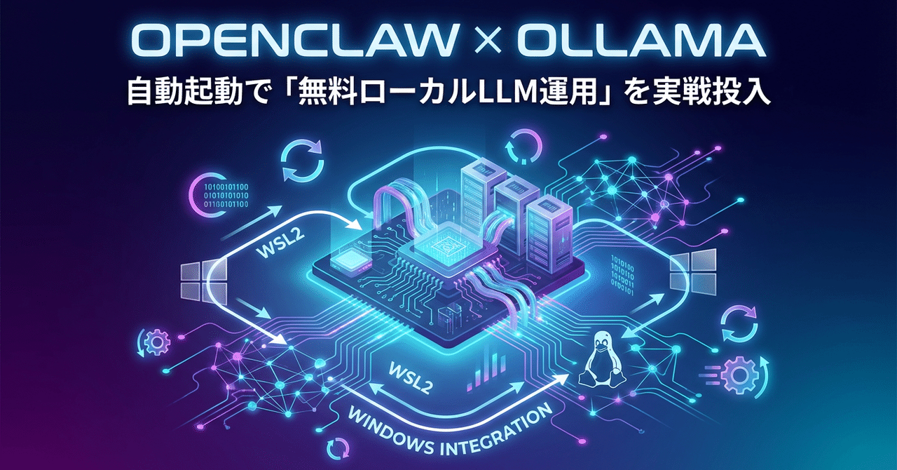 OpenClaw × Ollama 自動起動で「無料ローカルLLM運用」を実戦投入した話(note サムネイル)