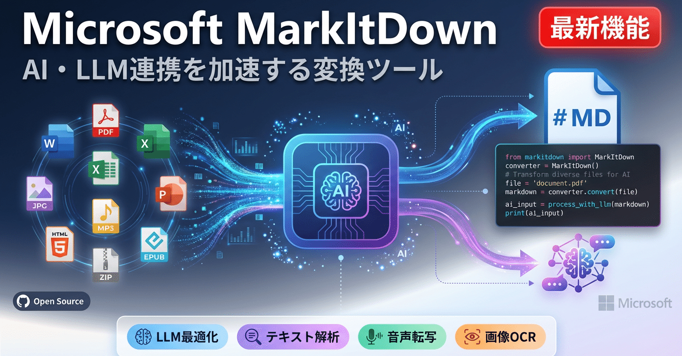 マイクロソフト公式ツール「MarkItDown」を試す（note サムネイル）