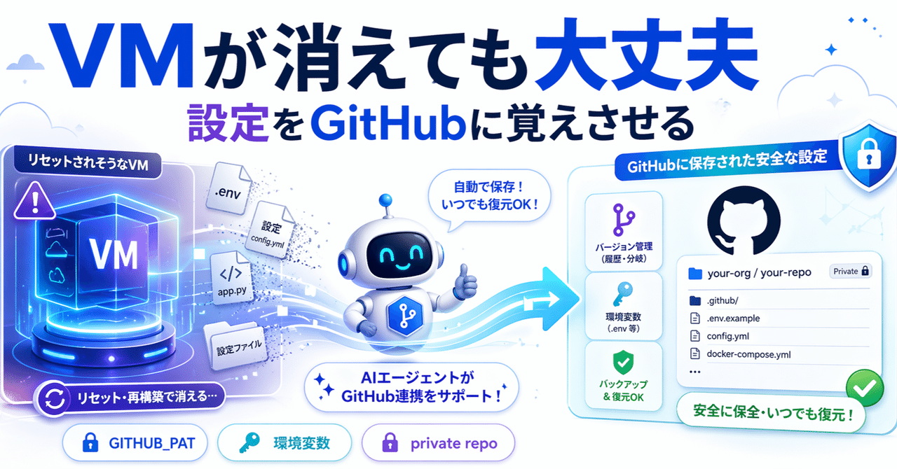 ロリポップClawでまず最初にやったこと（note サムネイル）