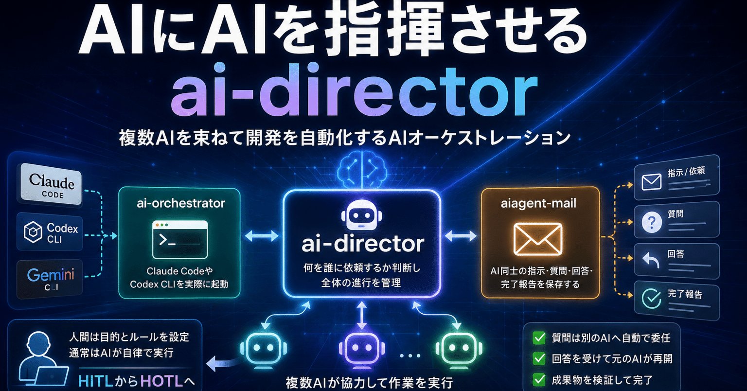 ai-directorのnoteサムネイル