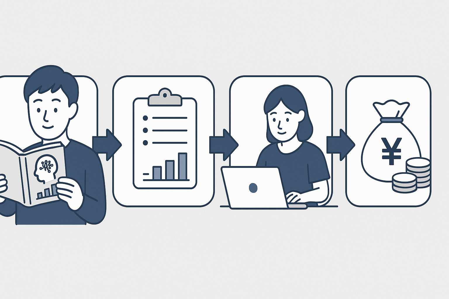 Step-by-step workflow diagram illustrating how to use ai business monetization guide