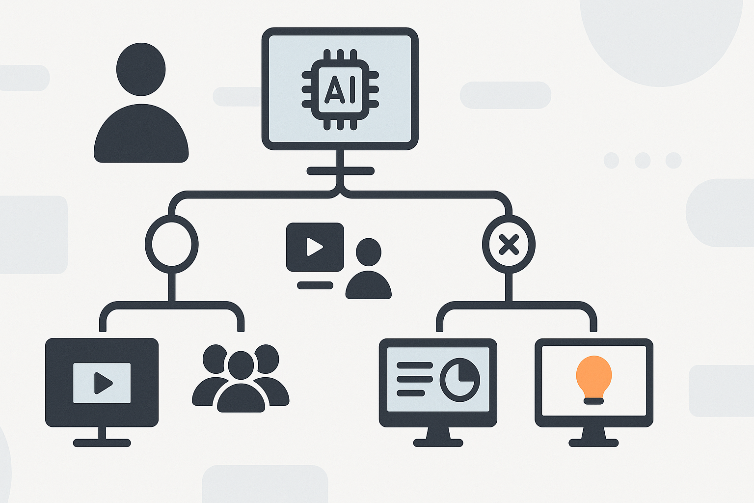 Decision tree or guide diagram for choosing the best ai presentation tools solution