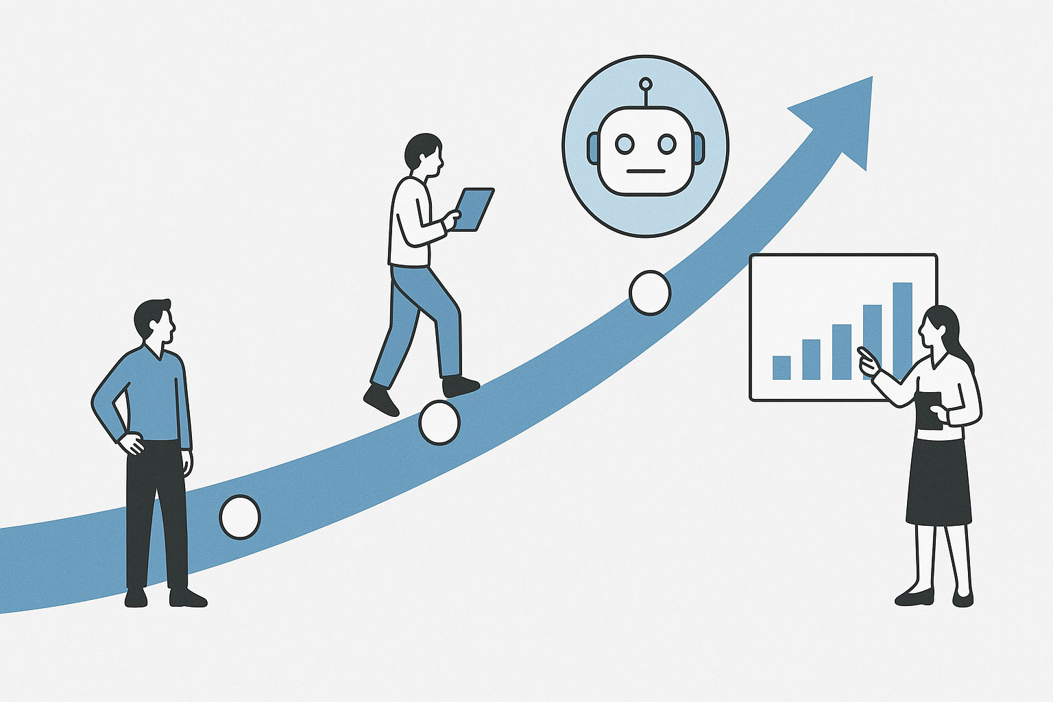 Roadmap graphic for scaling AI productivity across a team