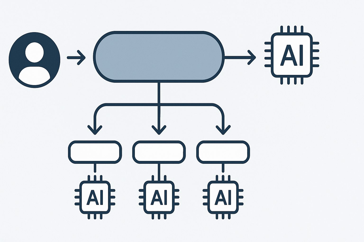 Workflow diagram splitting tasks into AI-suitable substeps