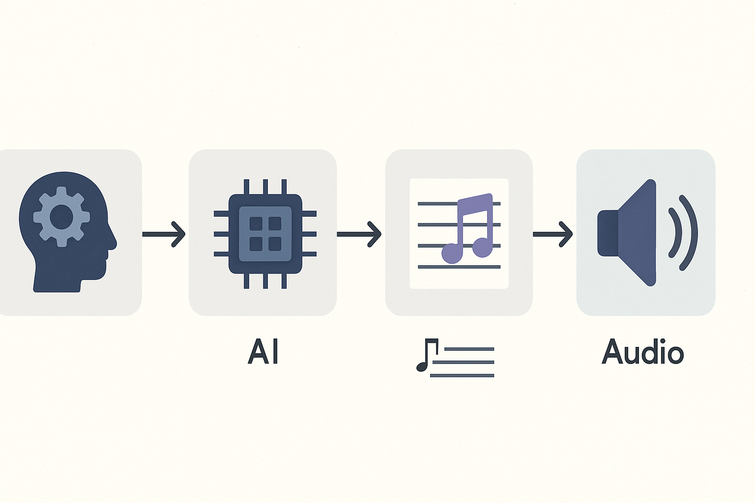 Pricing tiers chart for AI music tools (generic)