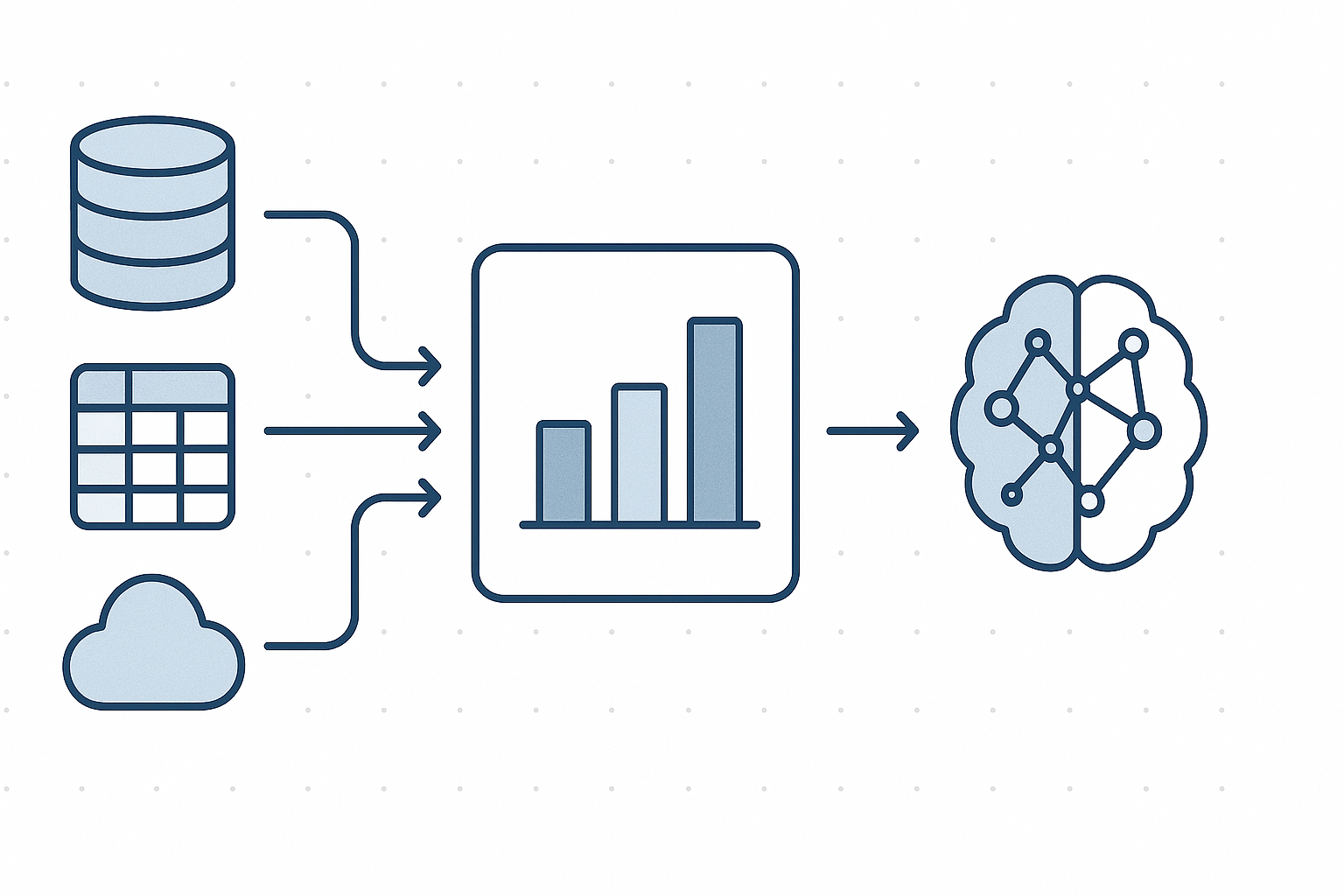 Data pipeline diagram from sources to AI insights