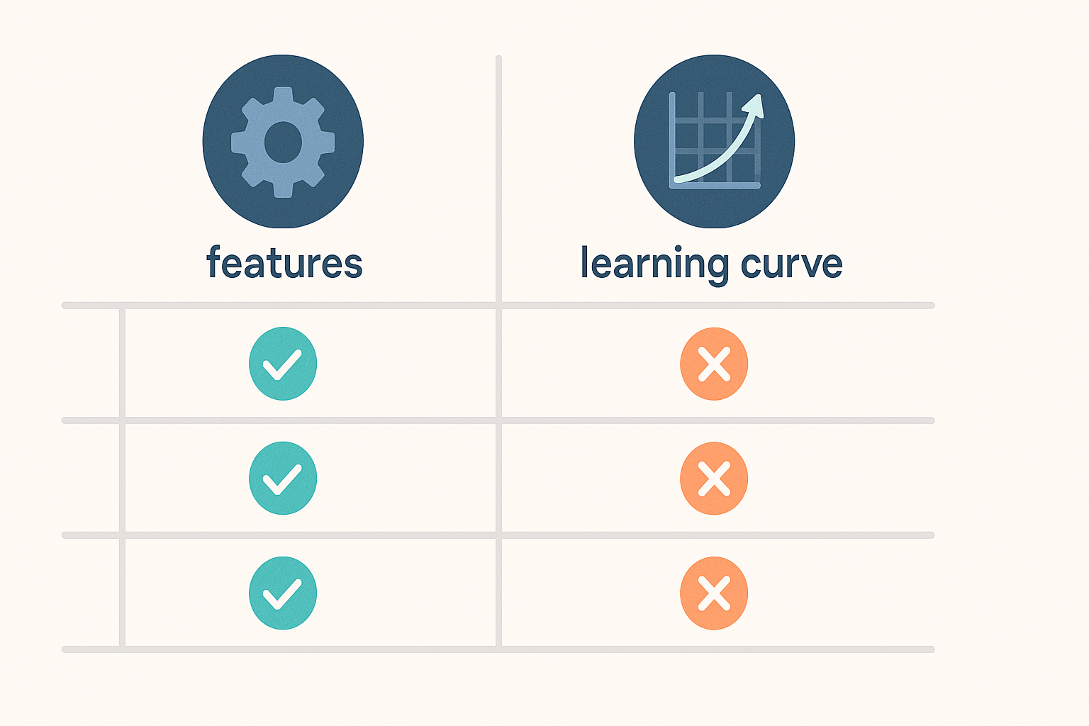 Comparison table infographic for features and learning curve