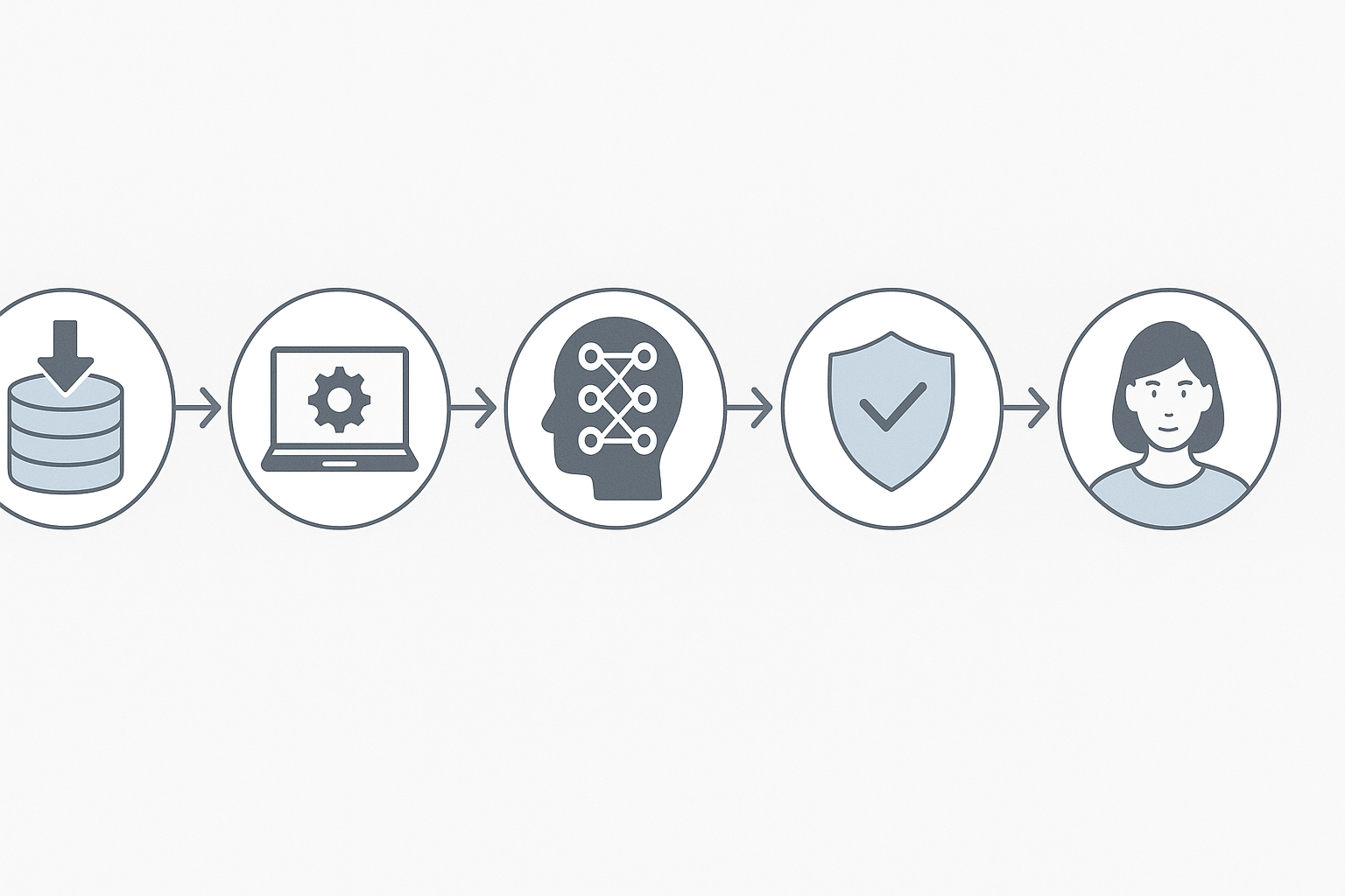 Five-step workflow diagram for Stable Diffusion setup and governance