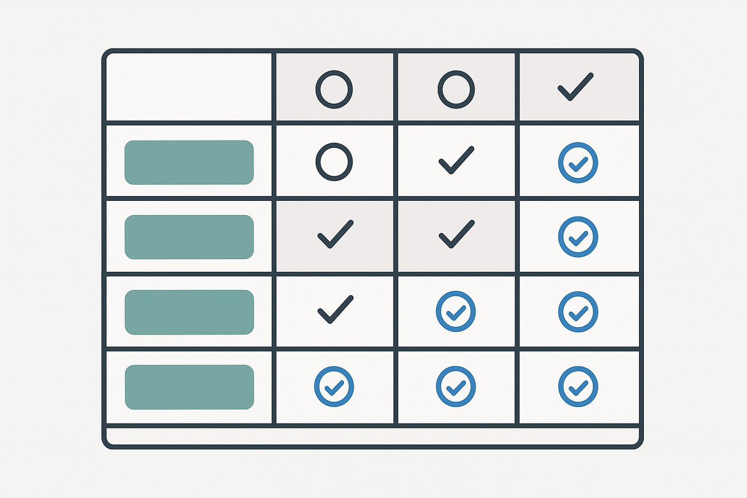 Summary checklist comparing tools by use case and next actions