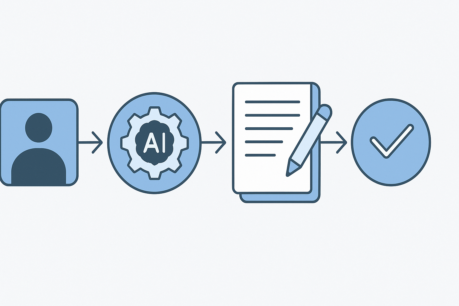 Step-by-step workflow diagram for implementing AI writing tools