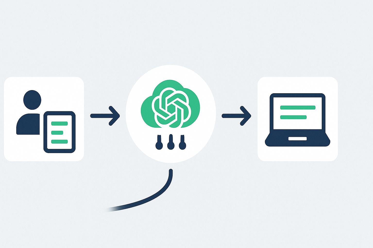 Step-by-step workflow diagram for ChatGPT API implementation