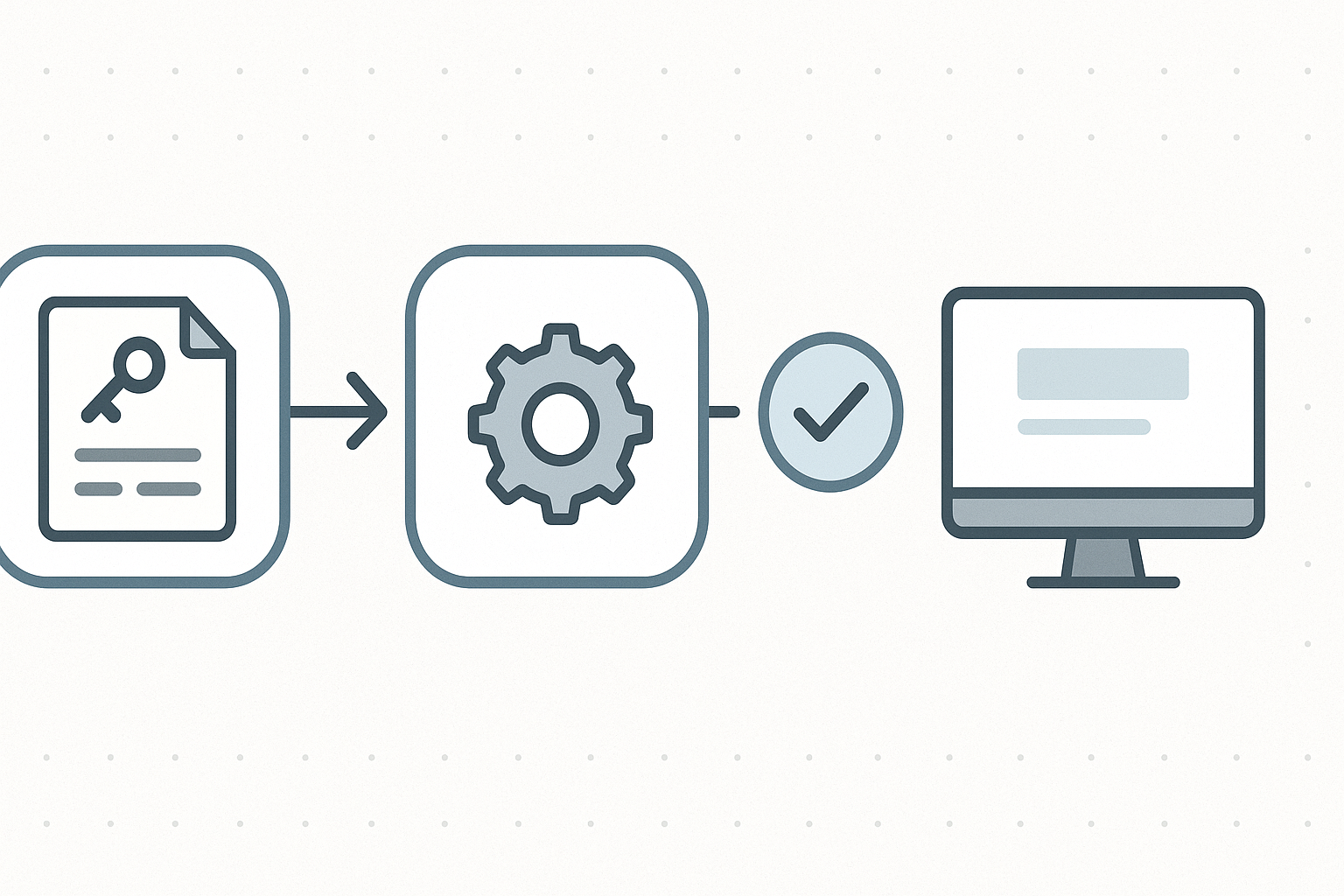 Flowchart of API key setup and first request steps