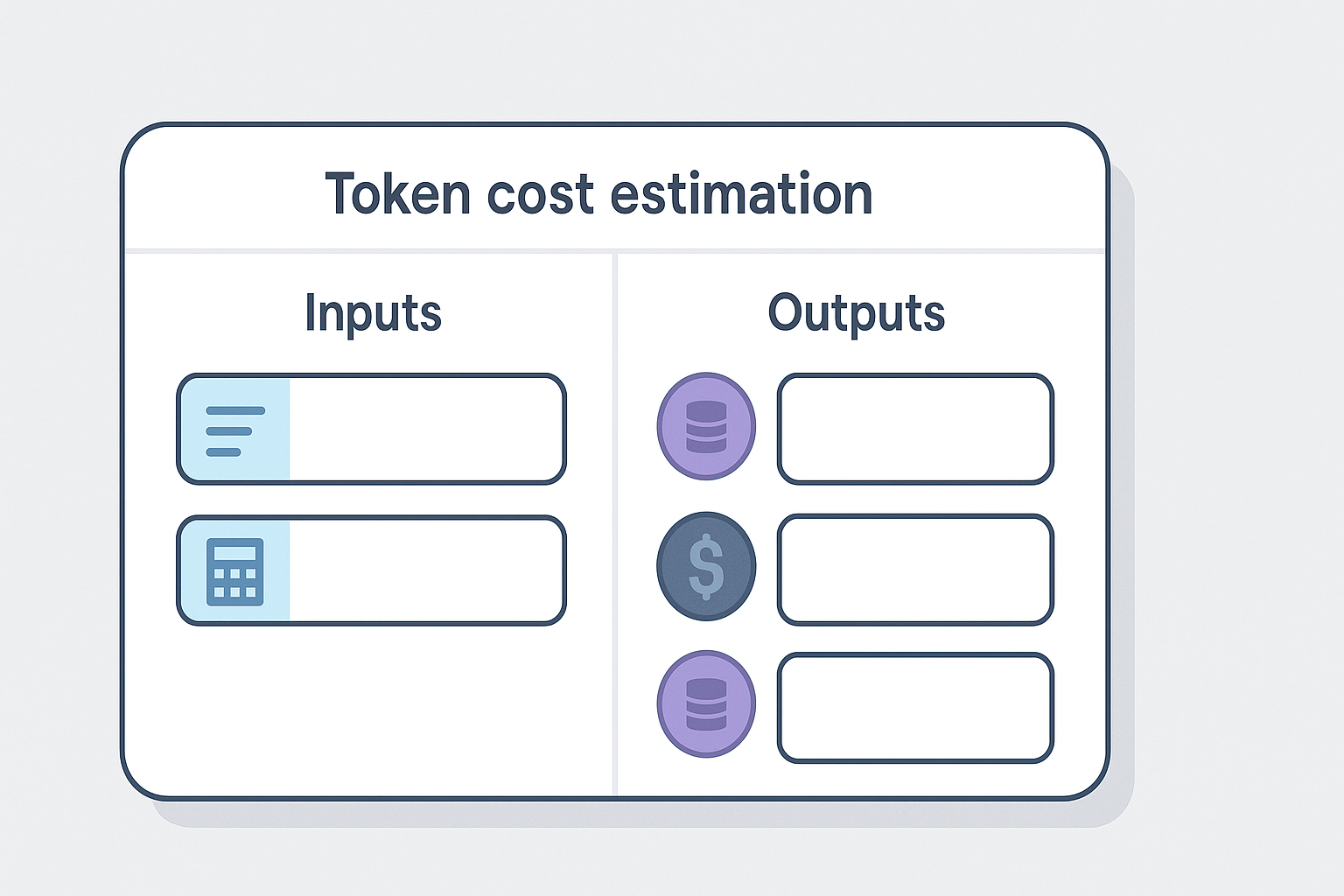 Token cost estimation table with inputs and outputs