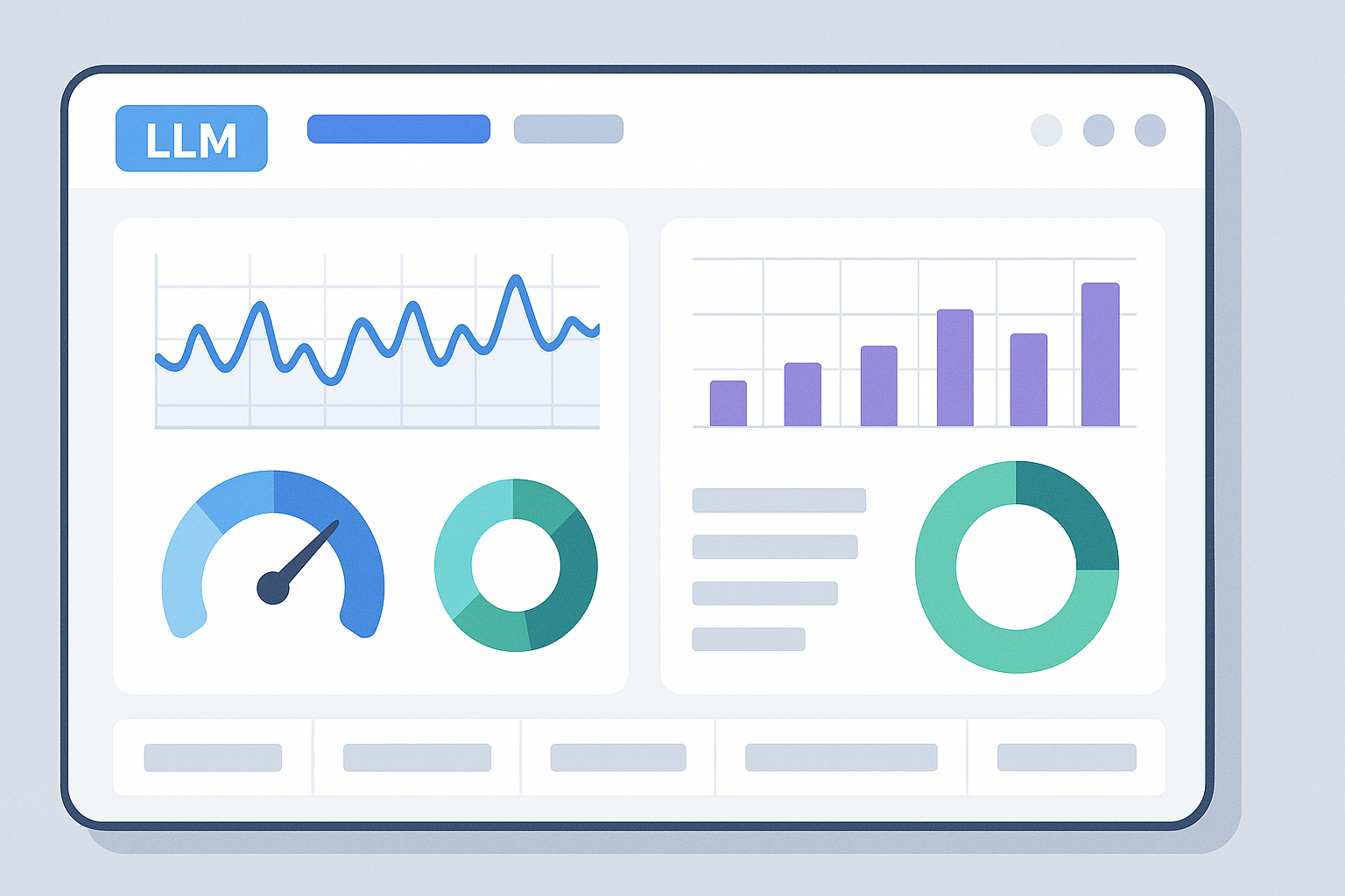 Production monitoring dashboard for LLM latency and cost