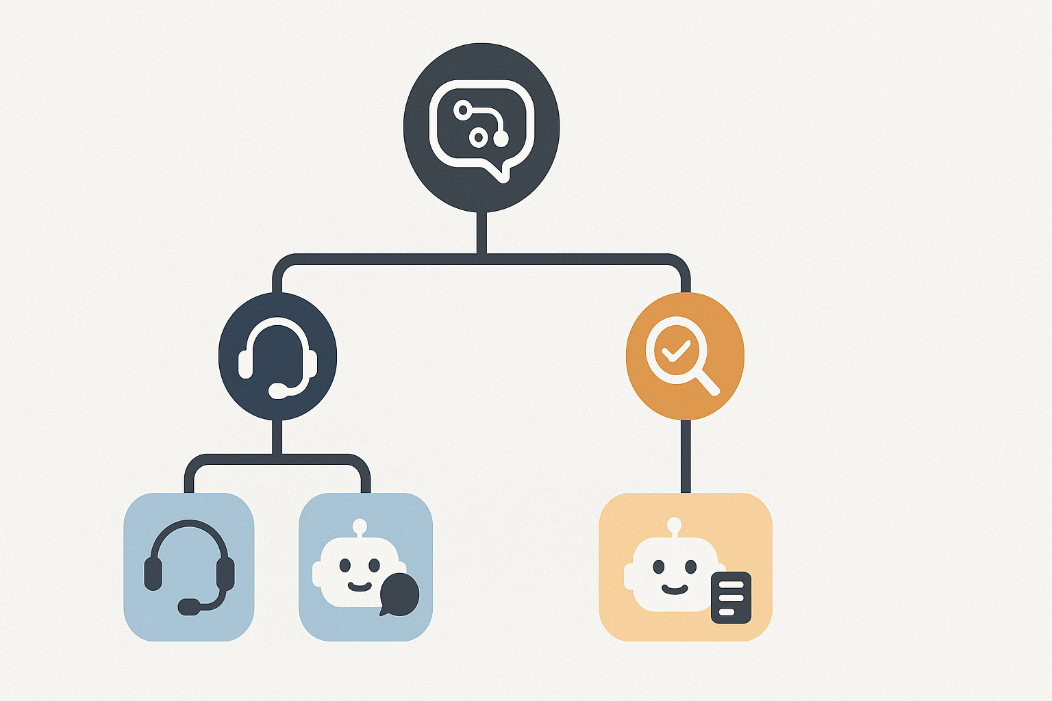 Decision tree diagram for selecting an AI chatbot by use case