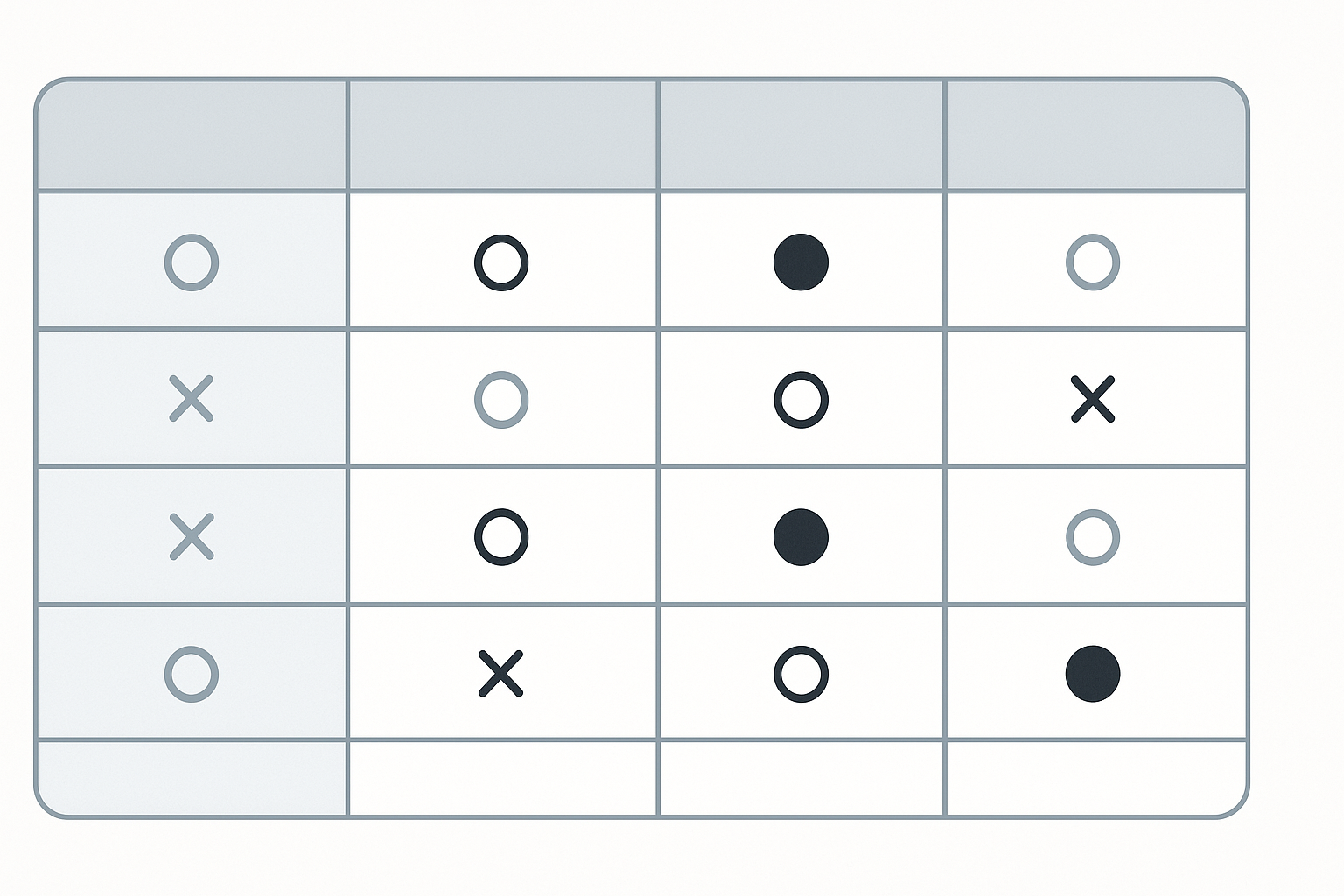 Comparison table screenshot style with four columns