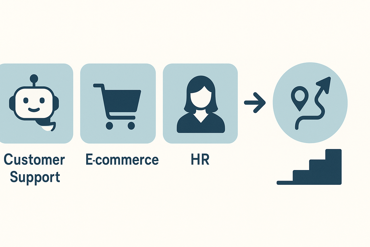 Summary infographic showing best chatbot by use case and next steps