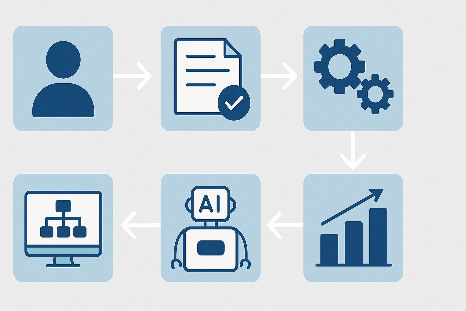 Checklist summary for AI-assisted job hunting process